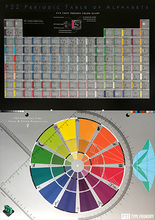 Load image into Gallery viewer, P22 Periodic Table of Alphabets and Perpetual Time, Space & Color Harmonizer