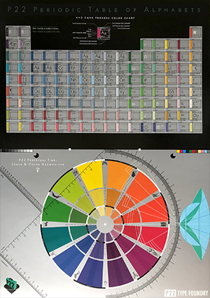 P22 Periodic Table of Alphabets and Perpetual Time, Space & Color Harmonizer